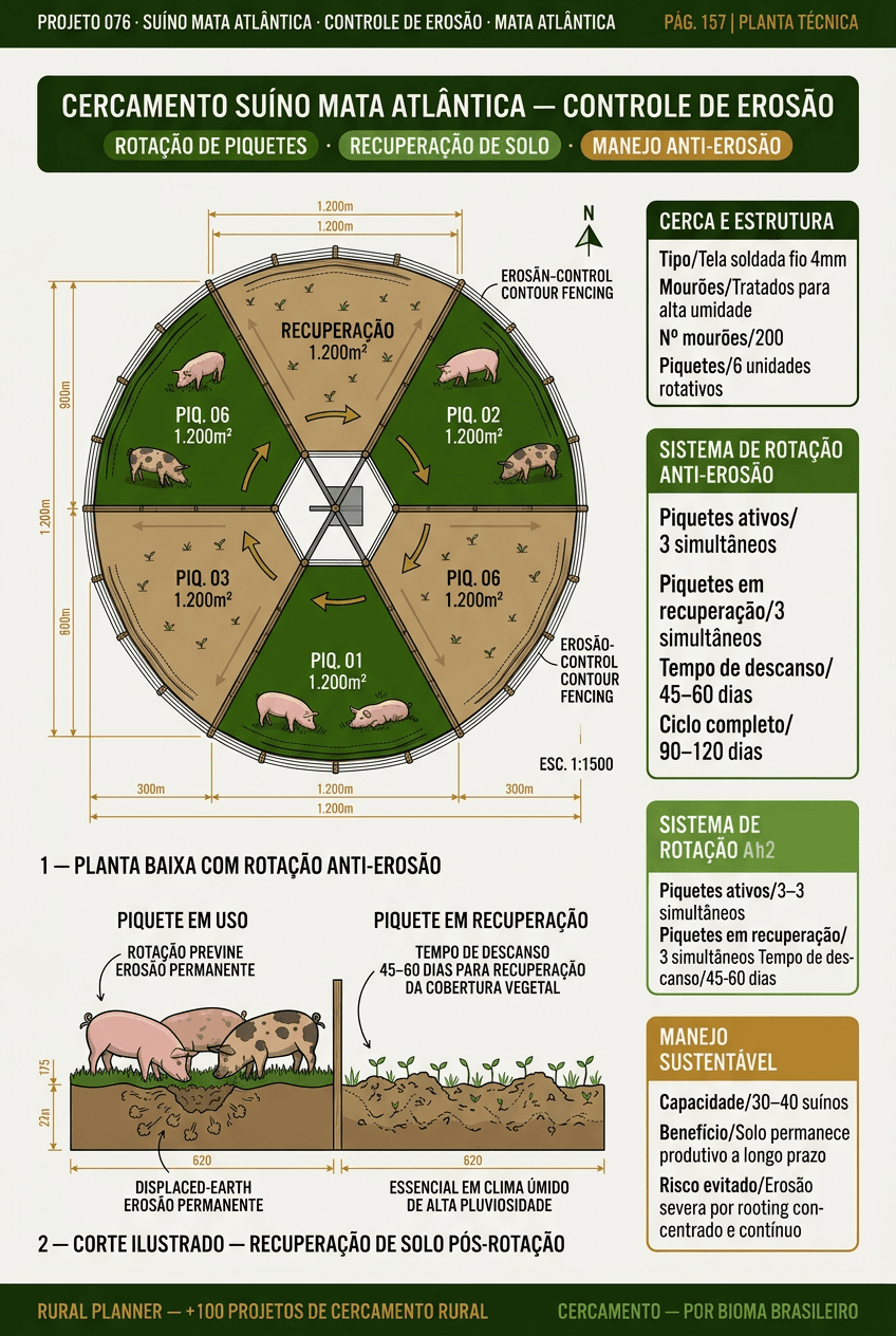 Amostra do projeto de cercamento 2