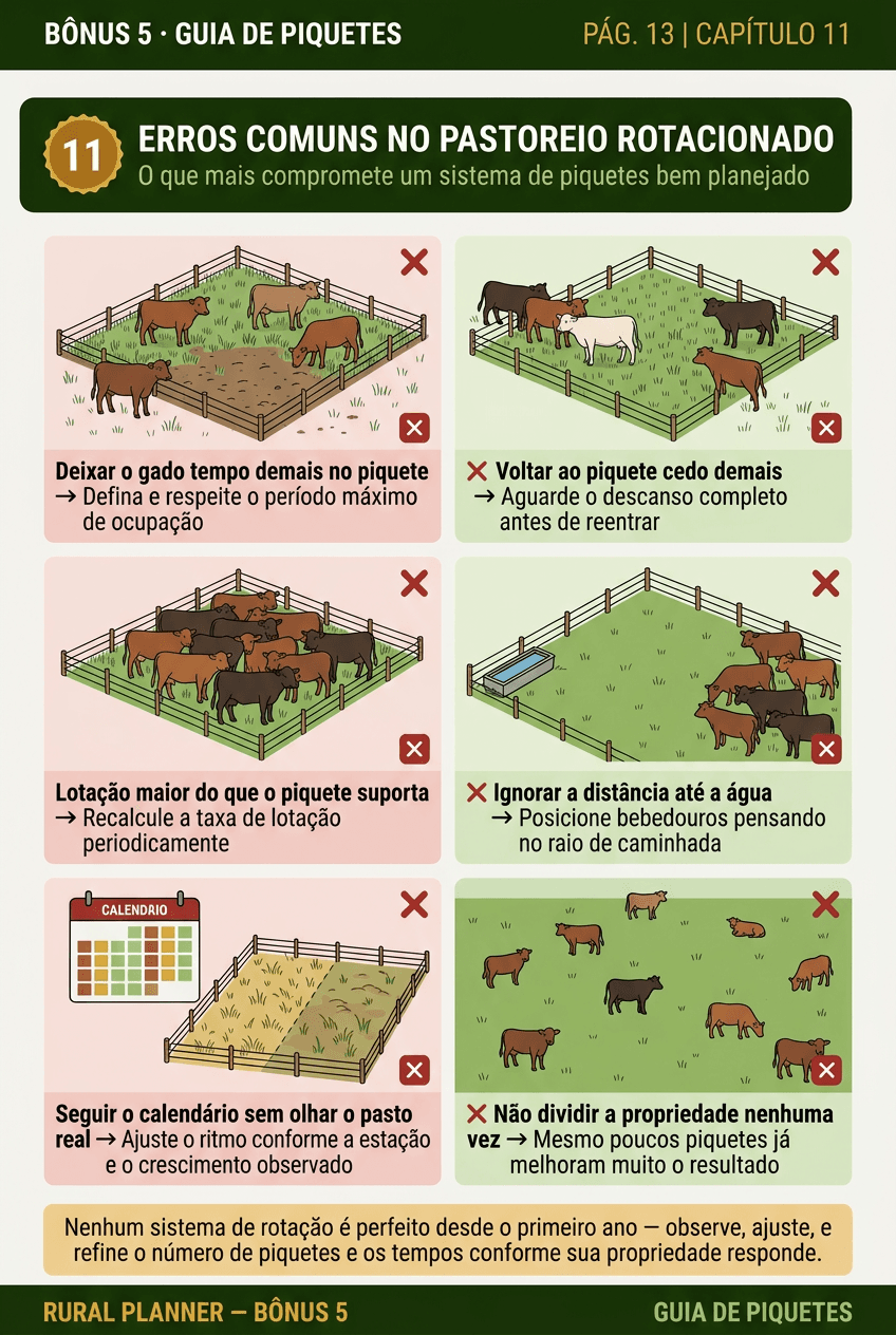Amostra do projeto de cercamento 7